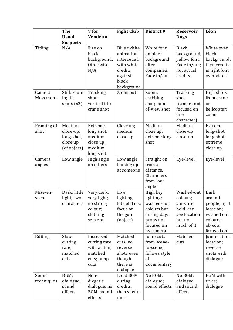 Comparison Table