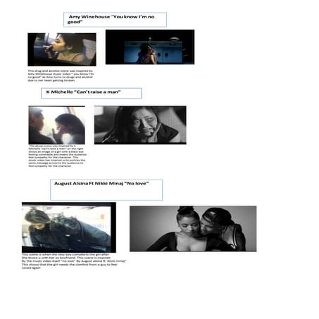 Comparison to other music videos