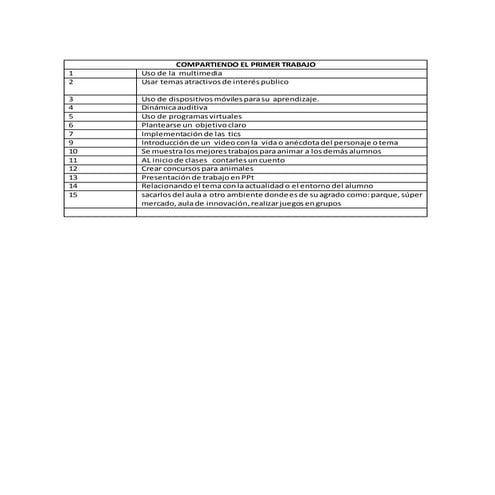 Compartiendo el primer trabajo