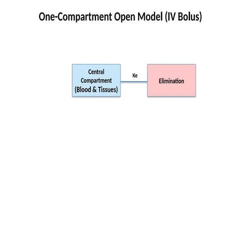 Compartment_Modelling_Flowcharts_FULL.pptx
