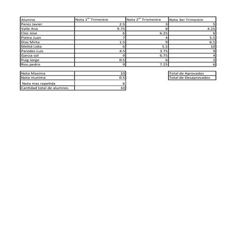 Comprehensive Student Grades Analysis Across Three trimestres | PDF