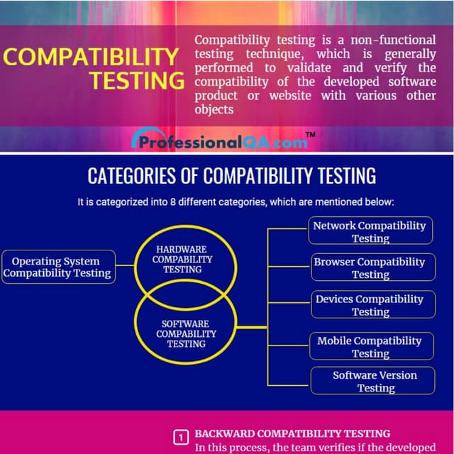 Compatibility Testing: A Complete Guide | PDF