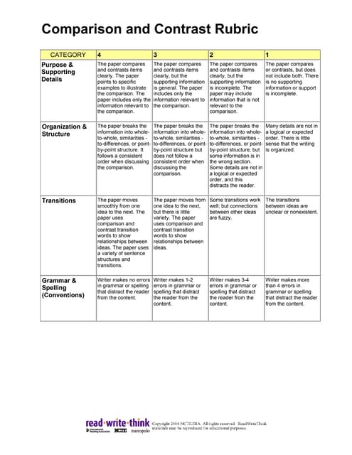 compare and contrast essay rubric