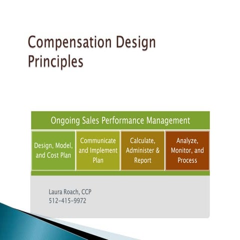 Comp Design Principles (General)   Laura Roach