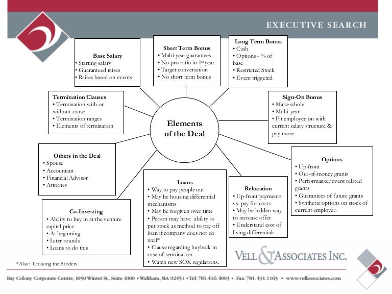 Compensation Chart