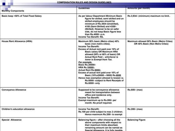 DEDUCTIONS AND TAXES FOR EMPLOYEES OF GOVT.pptx