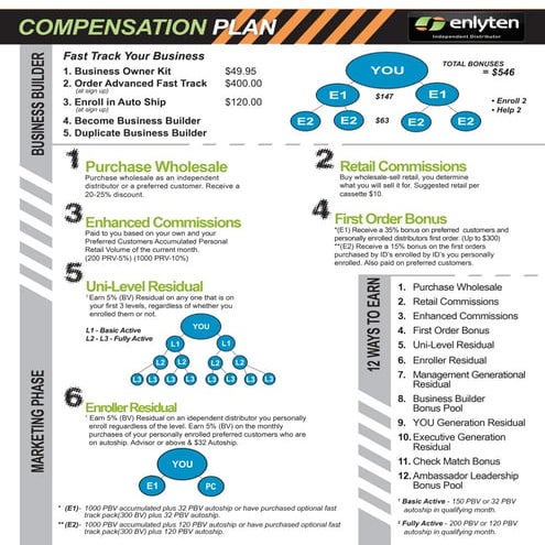 Compensation Plan