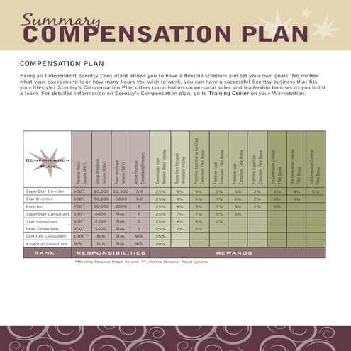 Scentsy Compensation Plan