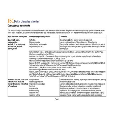 Competence frameworks v1