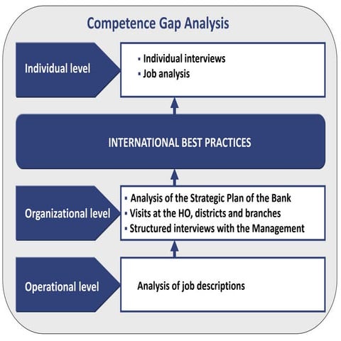 Competence Gap Analysis.ppt