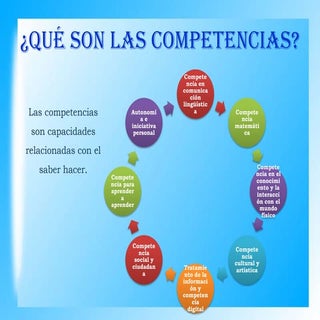 Competencia linguistica