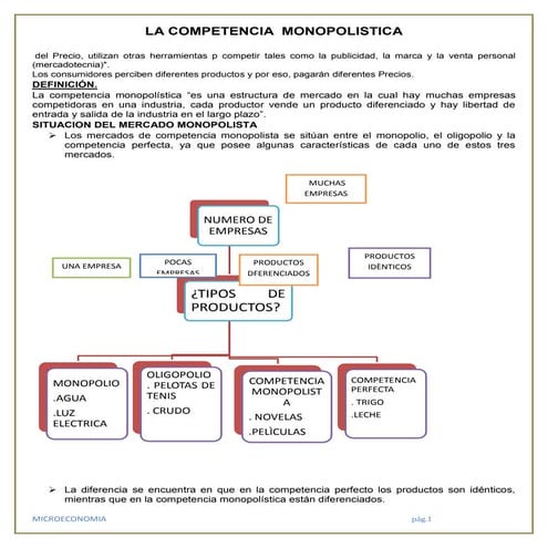 Competencia monopolista 