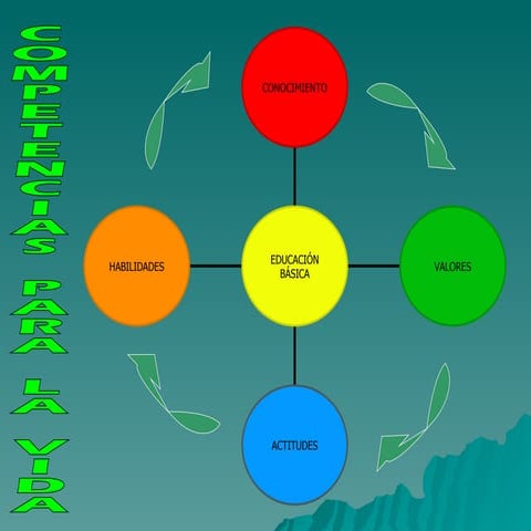 Competencias