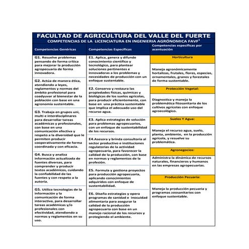 Competencias agronomos favf | PDF
