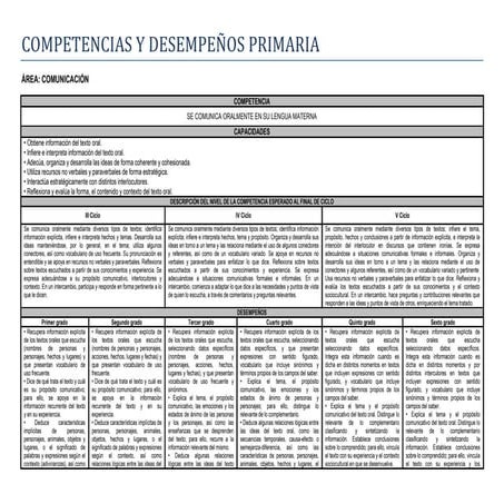 COMPETENCIAS_Y_DESEMPEnOS_PRIMARIA.doc espero