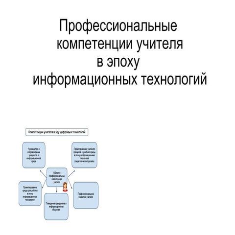 Teacher's competencies