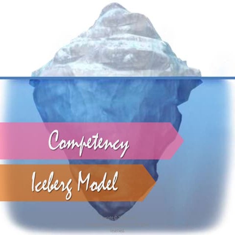 Competency iceberg-model