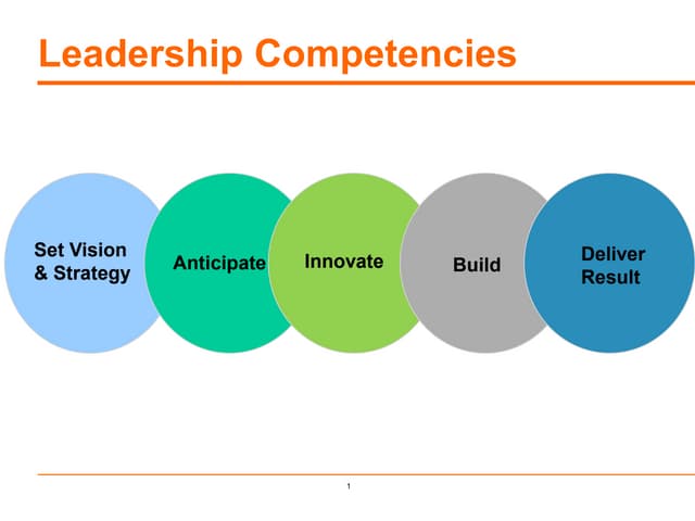 Competency 1 ppt Competency 1 ppt