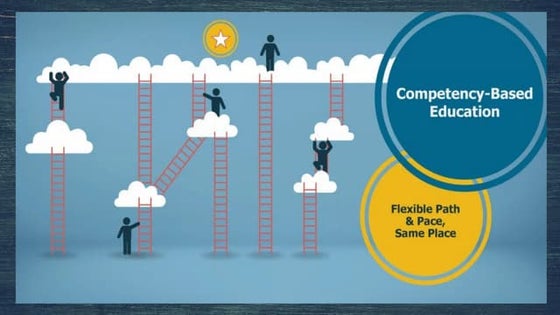 Competency-Based_Learning.pdf | Educational Assessment | Education