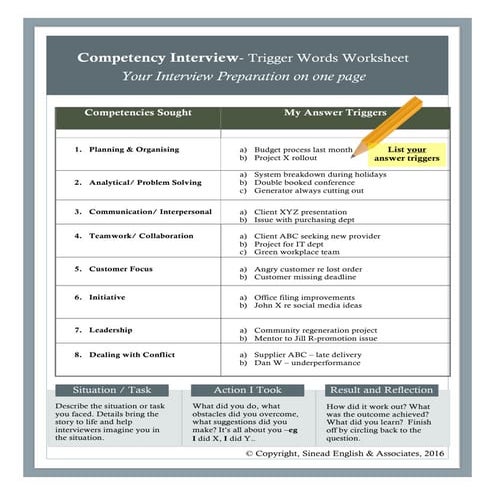 Competency Interview Answers - Trigger Words Worksheet