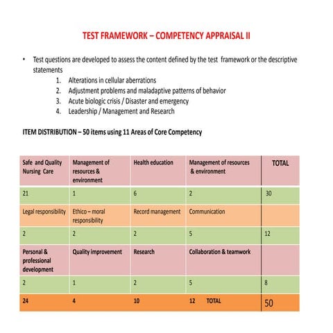 Competency test framework | PPT