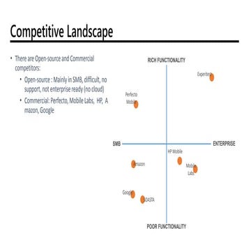 Competitive analysis mobile testing industry