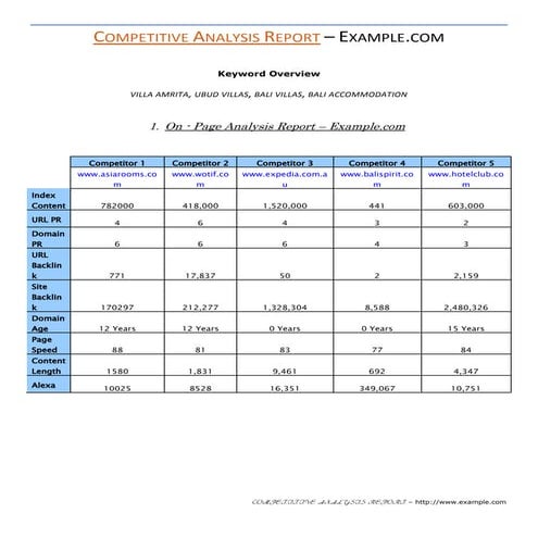 SEO Competitive  Analysis - Sample Report
