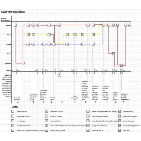 Competitive Bid Process