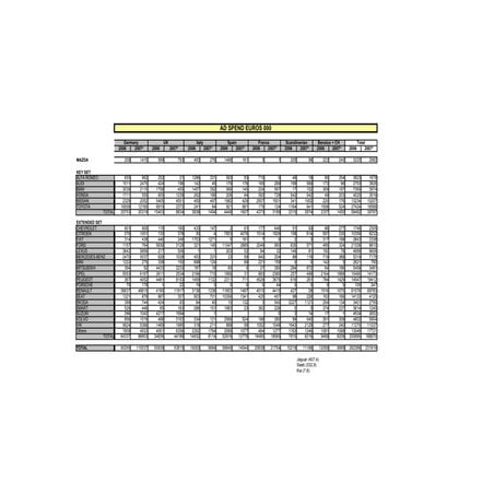Competitors landscape