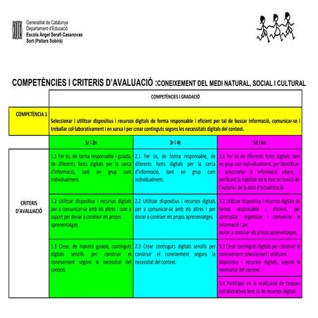 COMPETÈNCIES CRITERIS D'AVALUACIÓ PRIMÀRIA.pdf