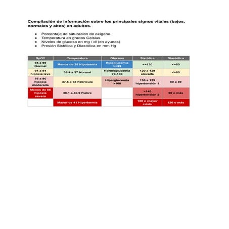 Compilado de signos vitales.pdf