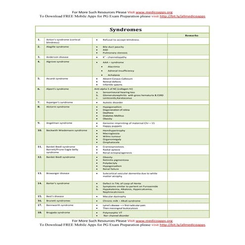 GI system mnemonics | PDF