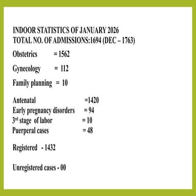STATISTICS REVIEW JANUARY in tertiary care hospital | PPTX