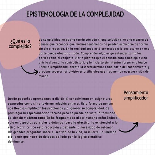 Pensamiento Complejo: Una Mirada Integral al Conocimiento y la Realidad ...