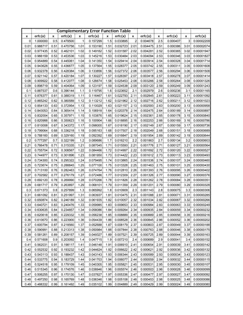 Complementary error-function-table