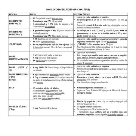 Complementos del verbo