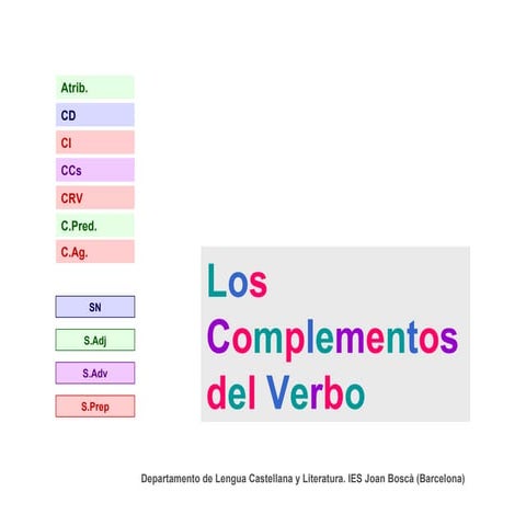 Complementos Verbales | PPT