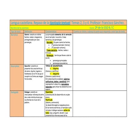 Completa.parrilla resumen tipología textual