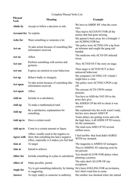 +1000 Phrasal verbs meanings and examples.pdf