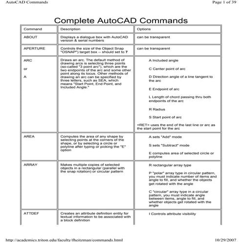 Complete auto cad_commands