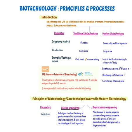 Biotechnology Principles and Processes | PPTX