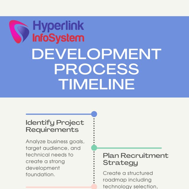 Scalable Development Strategies for Modern Digital Product Growth | PDF