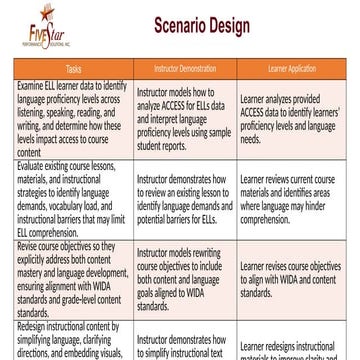 (completed)Scenario Design Template.pptx