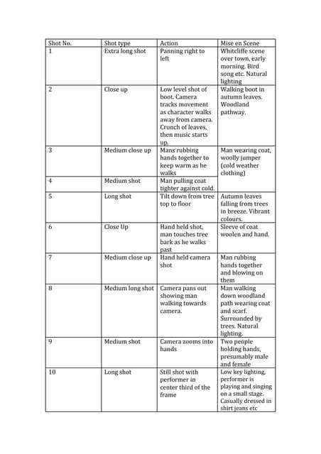 Completed shot list