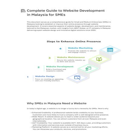 Complete Guide to Website Development  in Malaysia for SMEs