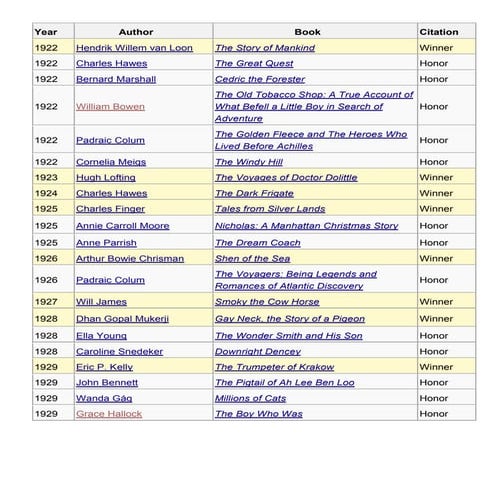 Complete list of Newbery Awards | PDF