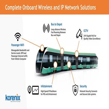 Complete Onboard Wireless And IP Network Solutions - Public Transportation Brochure 2017
