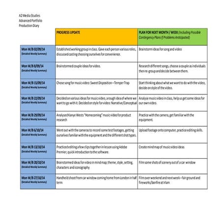 Complete production diary