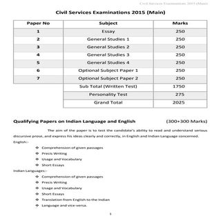Complete syllabus of civil services...