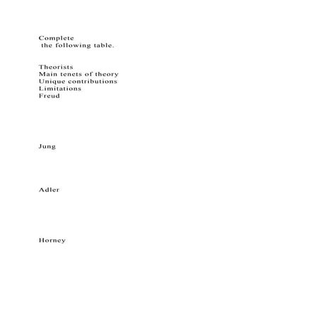 Complete the following table.TheoristsMain tenets of theor.docx